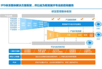 深圳市優聯創達科技 專業技術咨詢賦能企業數字化轉型